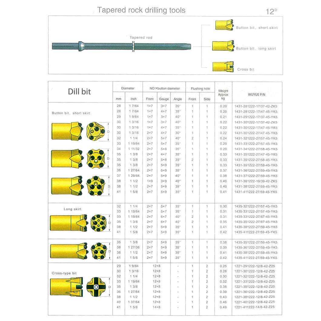 Bit du bouton de forte de forage de perceuse de forage du fabricant Bit