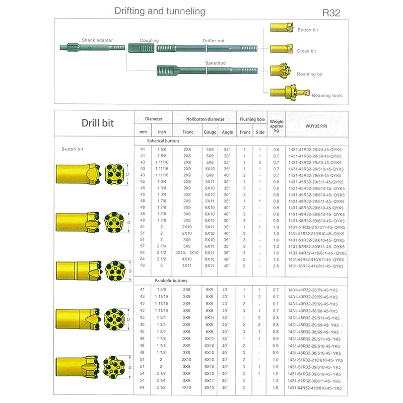 Usine de dérive et de tunneling a produit l'atlas Copco Furukawa Sandvik Epiroc Fil Drifting Drifting Tunneling