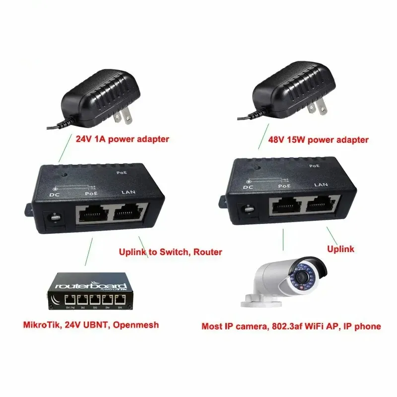 Anpwoo Security Power Over Ethernet Gigabit Poe Injector Single Port Mycket midspan för övervakningskamera