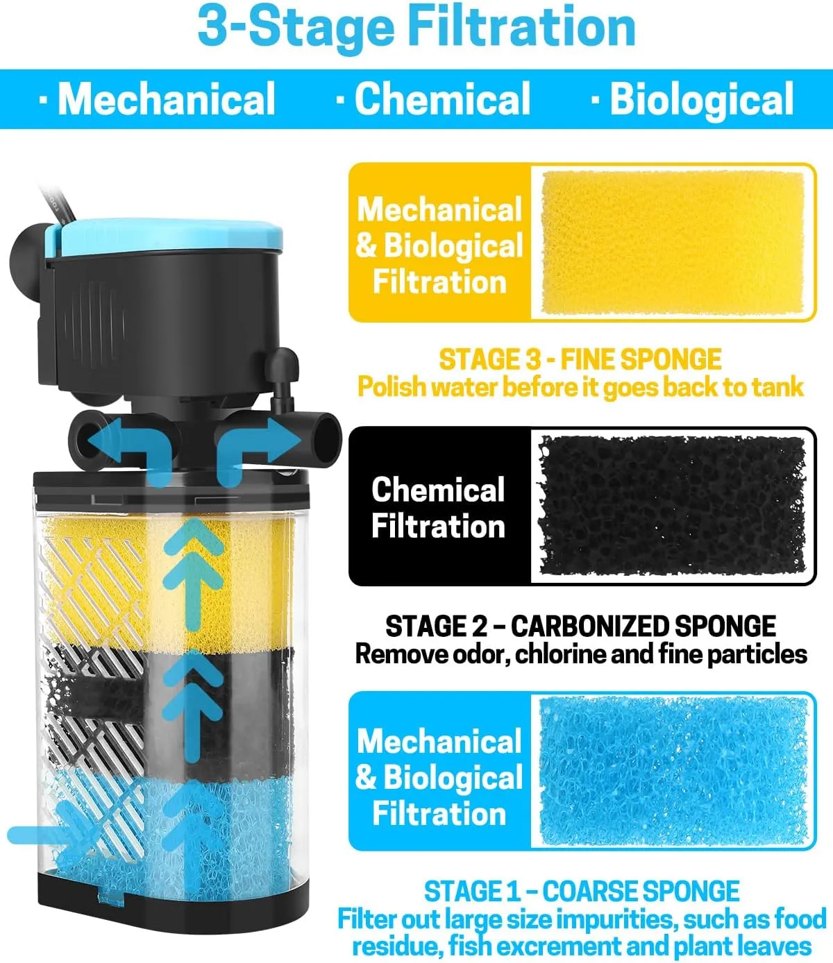 Test et avis sur l'aquarium compact hygger : lED et filtration discrète