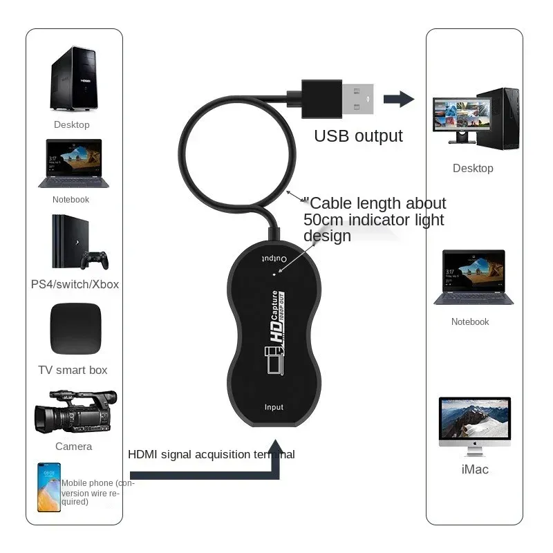 2024 Przenośne łatwe do ograniczenia USB2.0 Karta Card Audio Adapter VHS do konwertera przechwytywania wideo DVD dla wygranych Android MacOS VLC Obsfor VHS do konwertera DVD