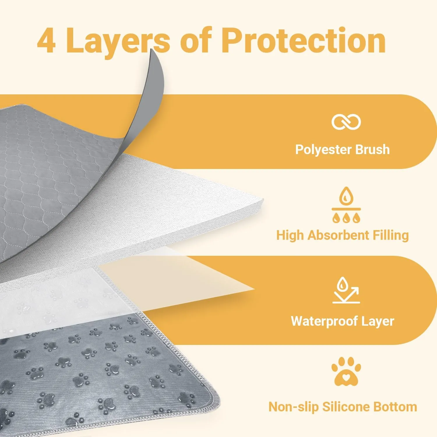 Conkote Reusable Dog Pee Pads Extra Large 48x60 - Washable Waterproof Potty Training Pads With Non-Slip Bottom