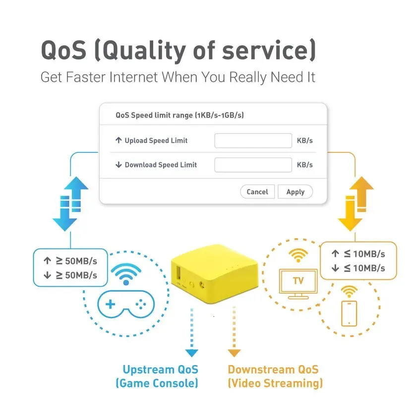 Portable WiFi Routers: Compact Travel Router With... From Zuo04, $23.73 ...