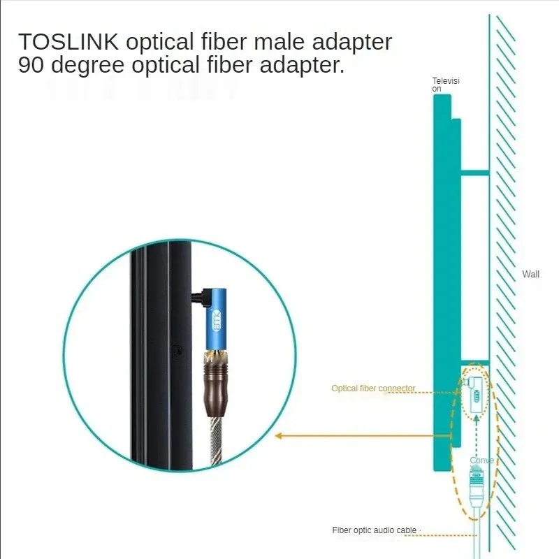 Volledige nieuwe EMK -rechthoek Digitale optische audiokabel SPDIF TOSLINK 90 graden optische adapter voor luidspreker soundbox tv