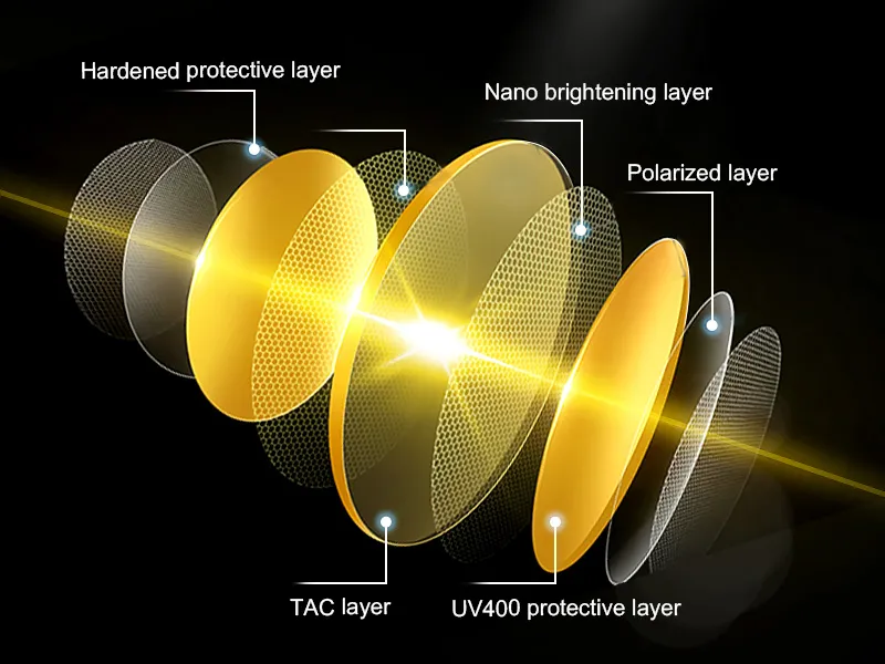 Polarized lenses UV protection