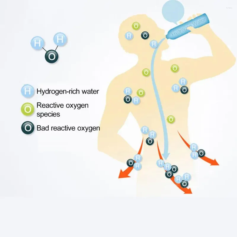 ワイングラス高水素コンテンツウォーターボトルポータブル水素発電機ガラス飲料カップ健康な誕生日プレゼント450mlステンレス