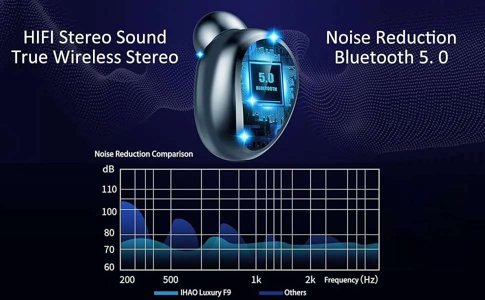 HIFI Stereo Sound True Wireless Stereo headset noise reduction