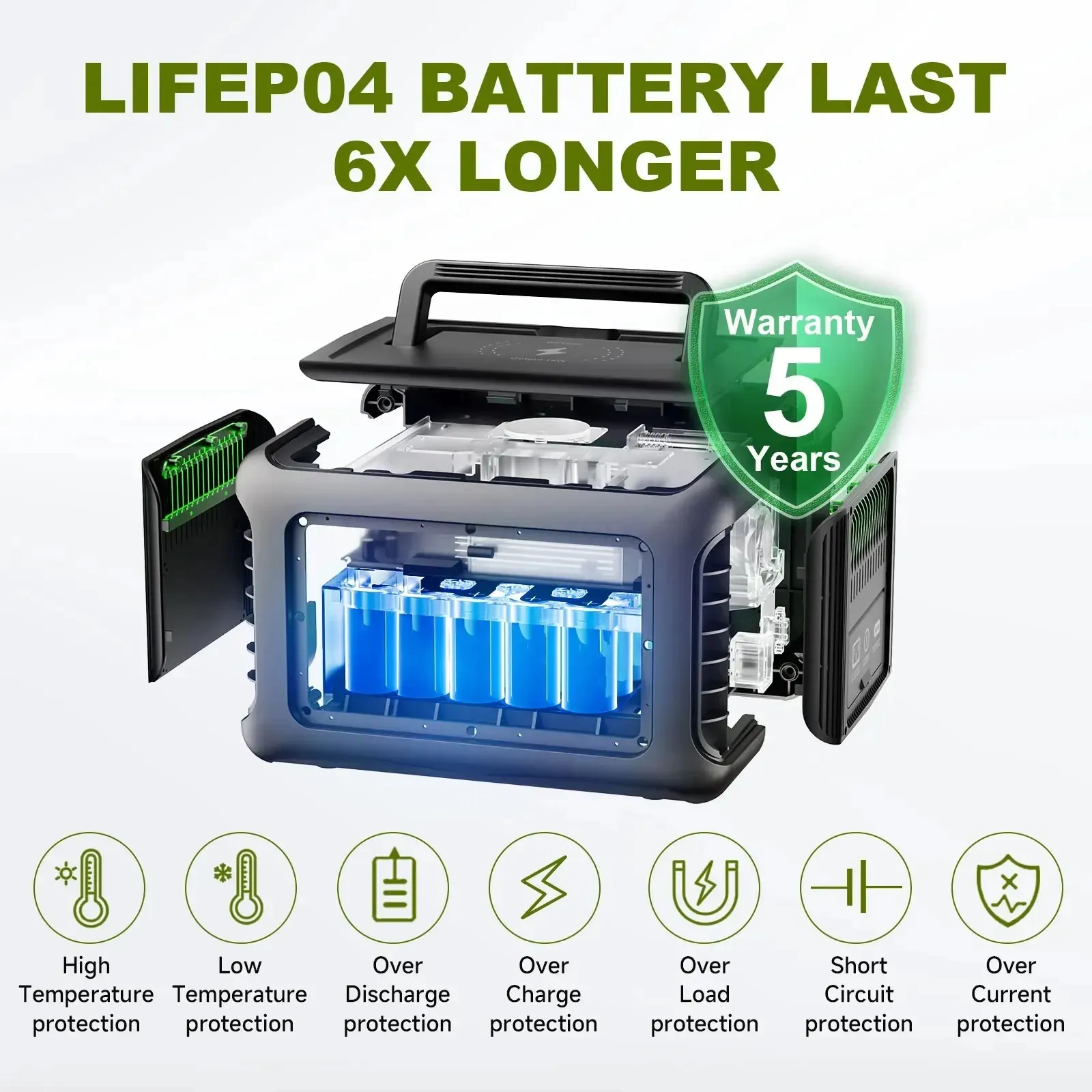 ALLPOWERS 2400W Générateur Solaire S2000 Pro avec PV 200W - ALLPOWERS