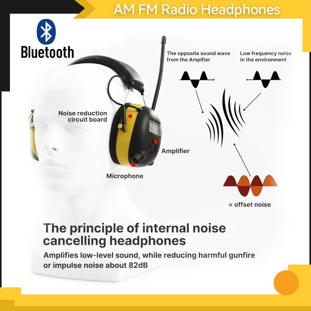 プロテクターBluetooth AM/FM Radio HeadPhoneデジタルディスプレイ耳の保護騒音削減安全イヤーマフズアーミングプロテクター刈り取り