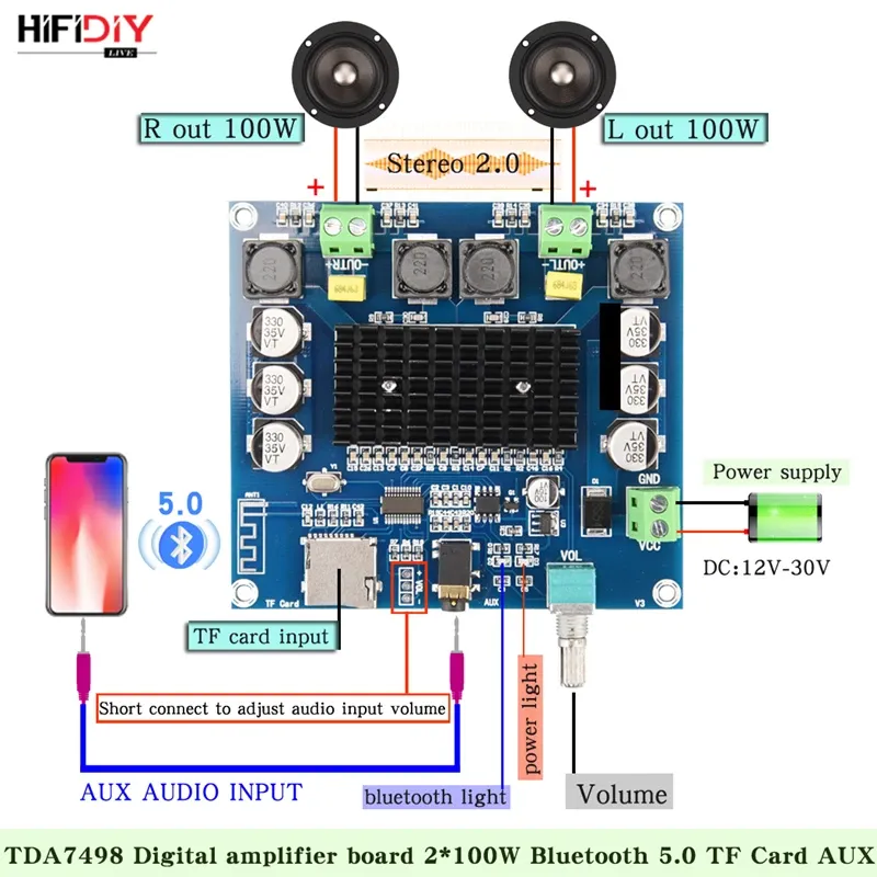 Динамики HIFIDIY LIVE XHA105 Bluetooth 5.0 Плата цифрового усилителя TDA7498 2x100 Вт динамик Стерео аудио модуль AMP Поддержка TF-карты AUX