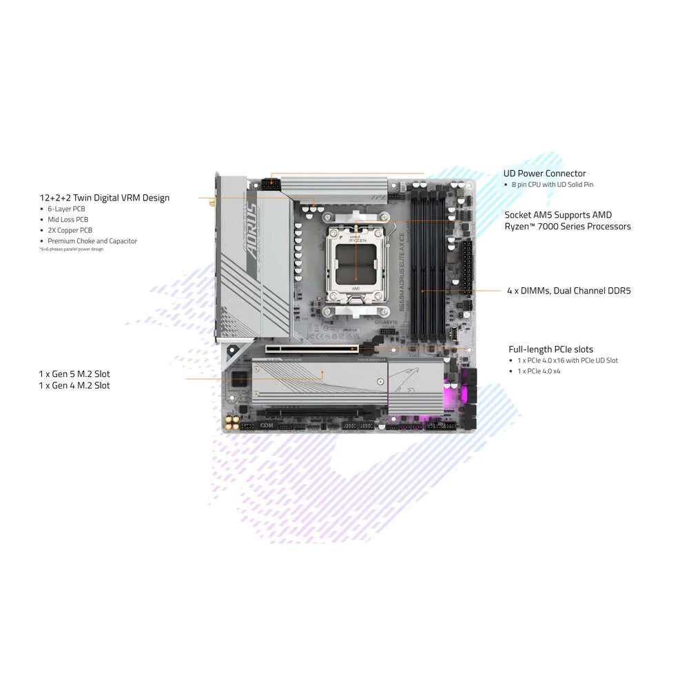 AMD Ryzen 7 7800X3D with GIGABYTE B650M AORUS ELITE AX ICE