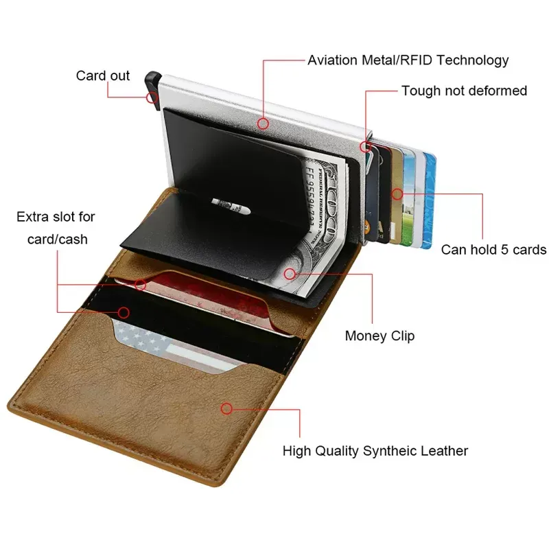 RFD Blockng Leather Slm Wallet D Credt Card Holder Pouch | eBay