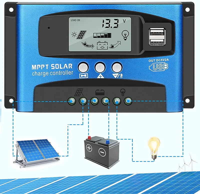 MPPT Solarladeregler 40–100A – Dual USB, LCD, 1 Produktbild-Vorschau 6