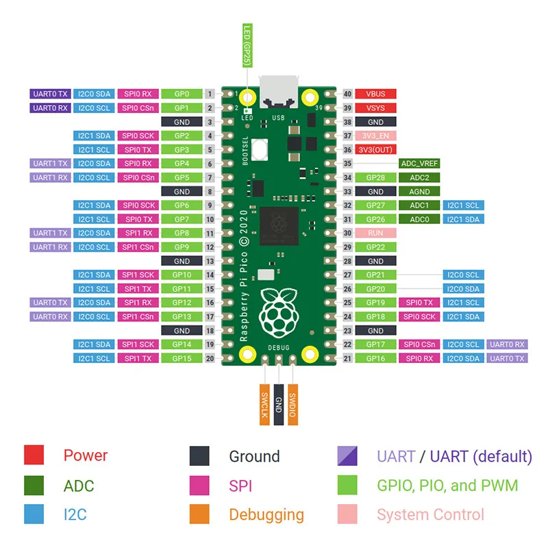 Compact Dual Core Microcontroller Board Versatile Development Platform ...