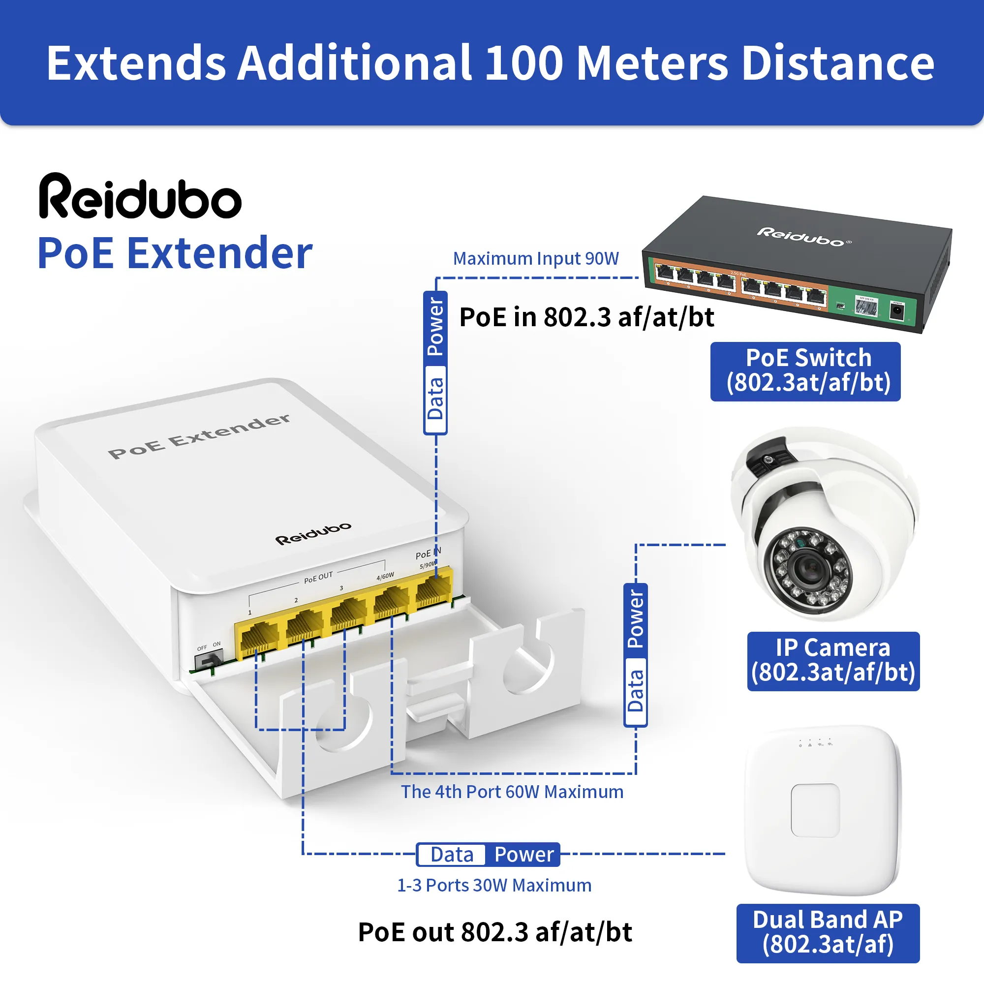 4-Port Gigabit PoE Extender with 1000Mbps, IP65 Waterproof, PoE++ ...