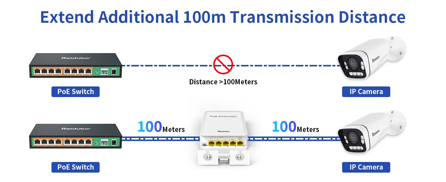 4-Port Gigabit PoE Extender with 1000Mbps, IP65 Waterproof, PoE++ ...