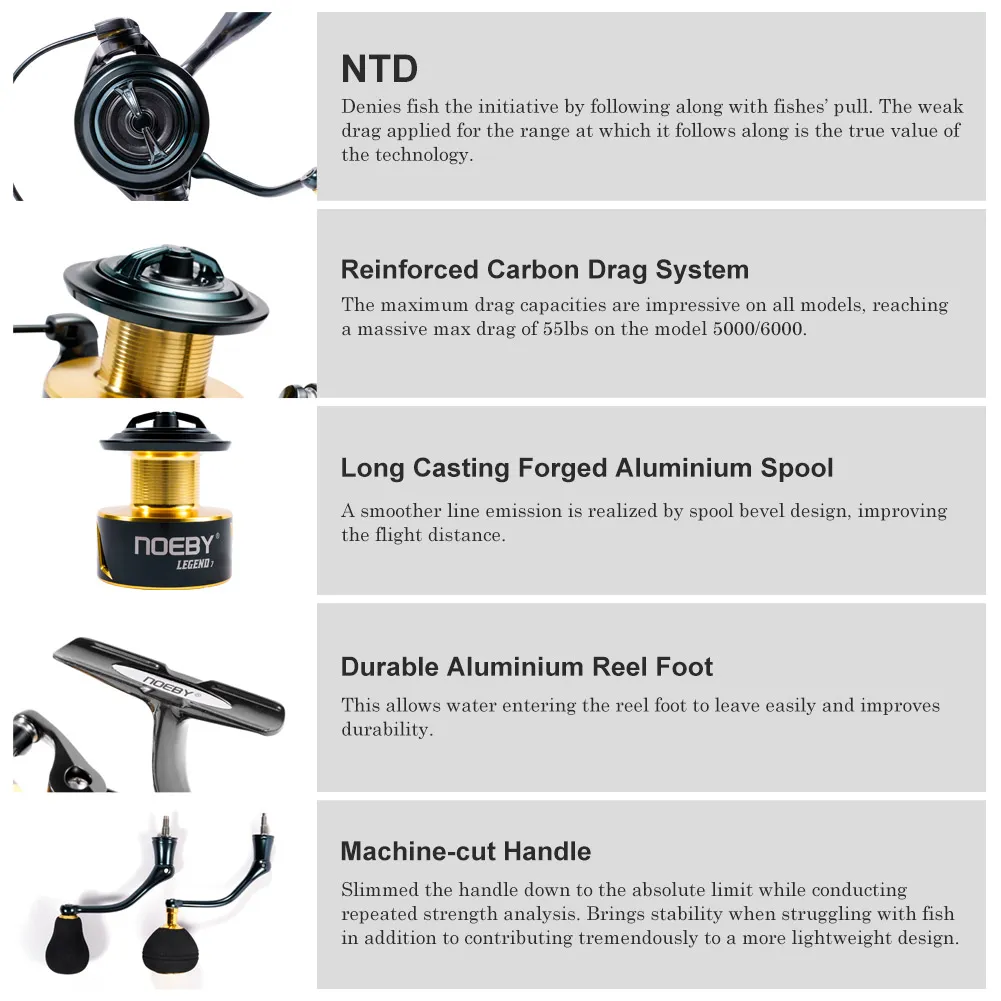 Noeby Spinning Fishing Reel 3000-6000 Series 5.2:1 Gear Ratio Zinc Alloy  Gear Max Drag 18-25kg Bass Fishing Reel from Dhgate Fish Finder - price  95.72