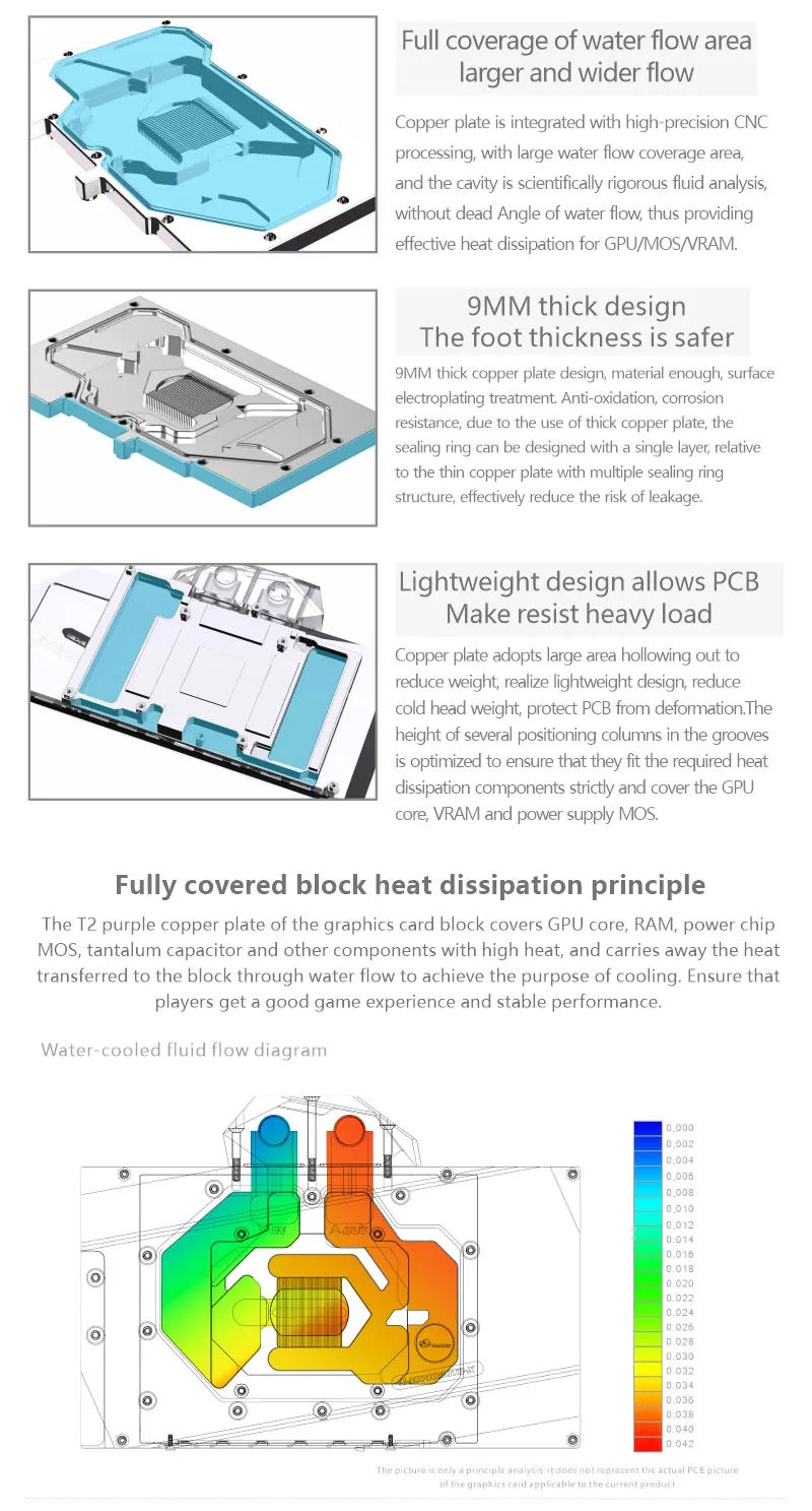 Bykski Acrylic GPU Water Block for Mingxuan GeForce RTX4090 Turbo