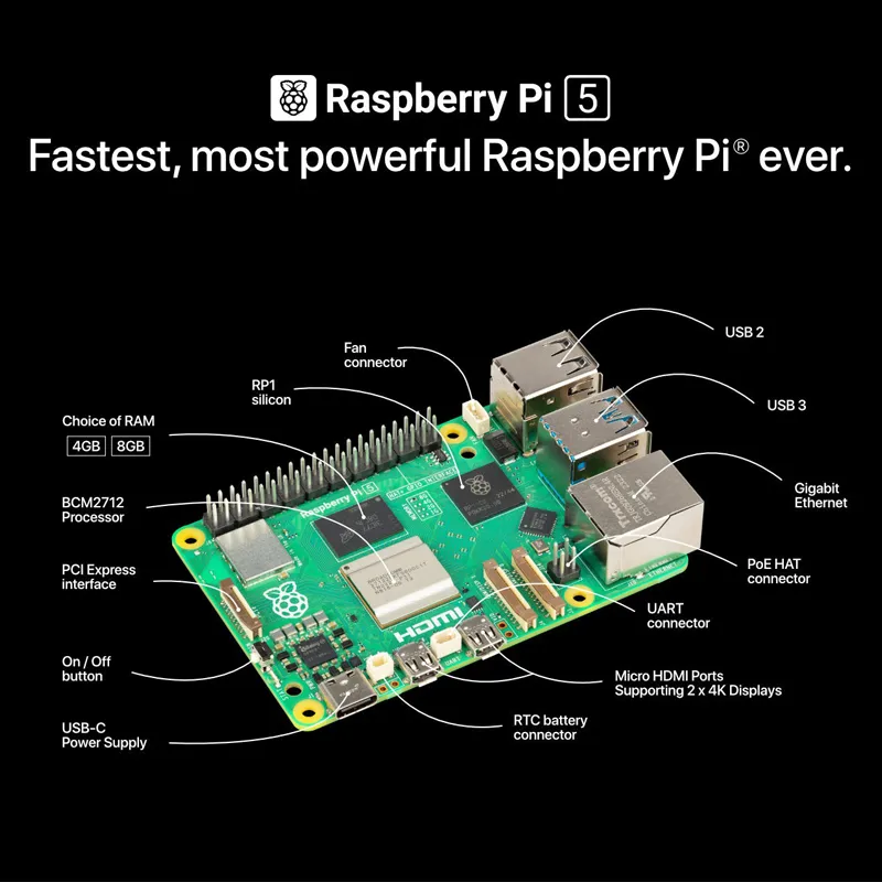 Raspberry Pi5 8Gbメモリ/128Gb ストレージ(IoT機器) 【公式通販】