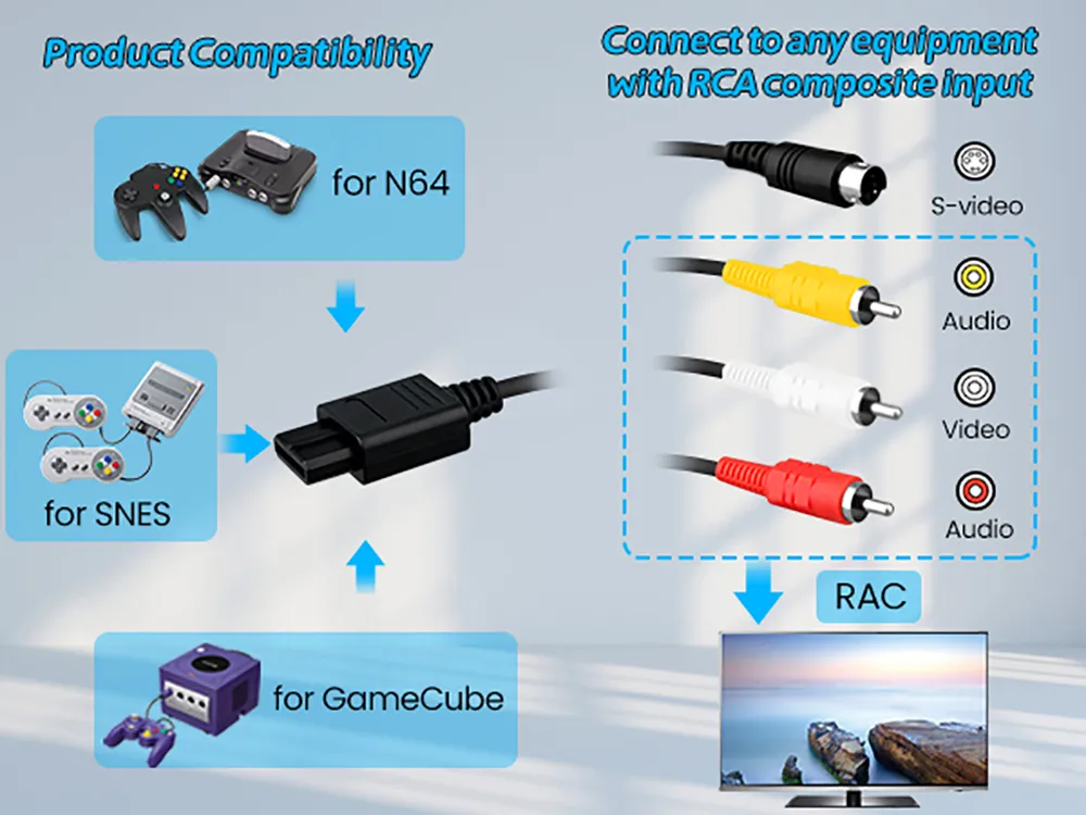 OSTENT 1.7m Composite AV RCA Video Cable S Video TV... From Ddmyearth ...