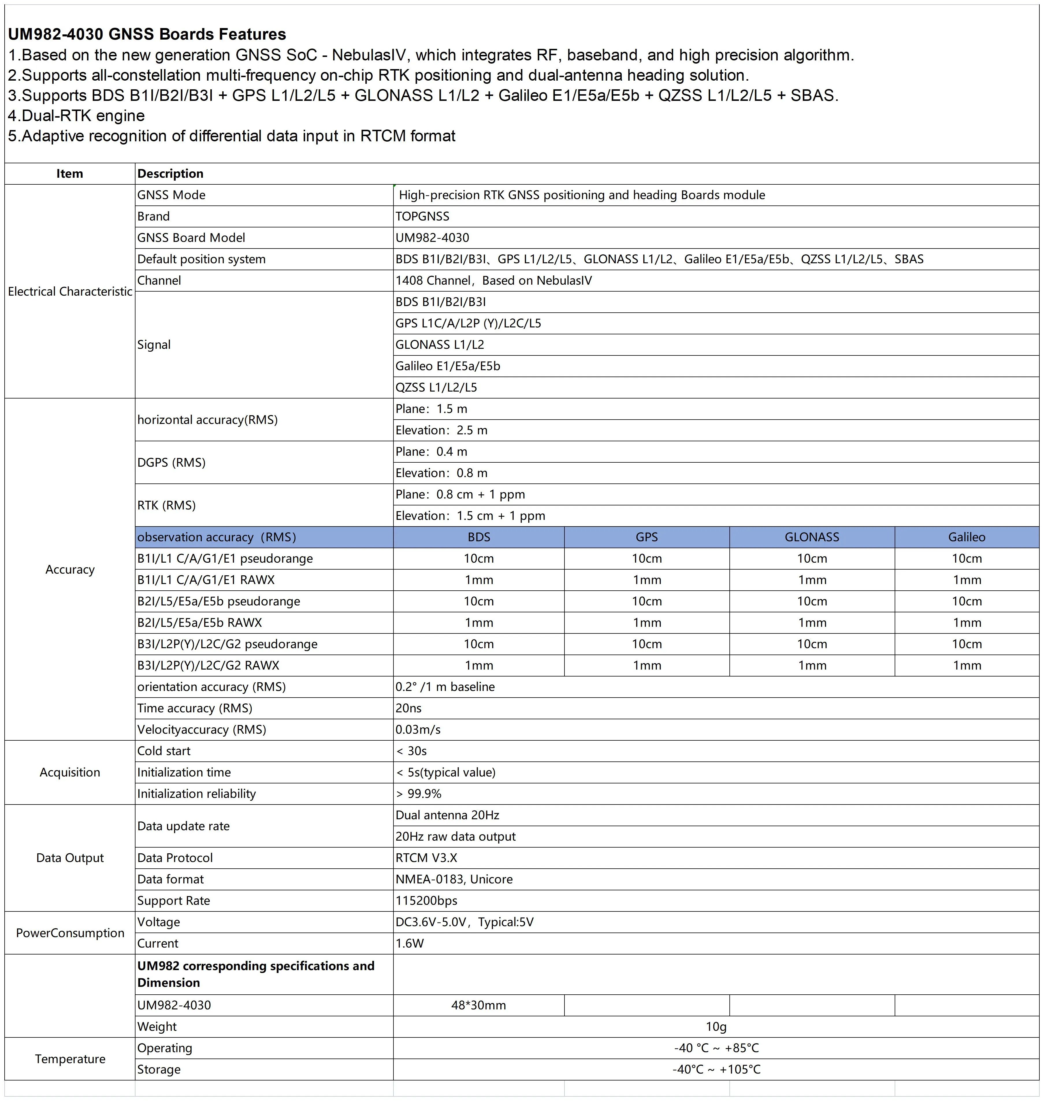 wholesale-high-precision-gnss-module-board-full-frequency-centimeter