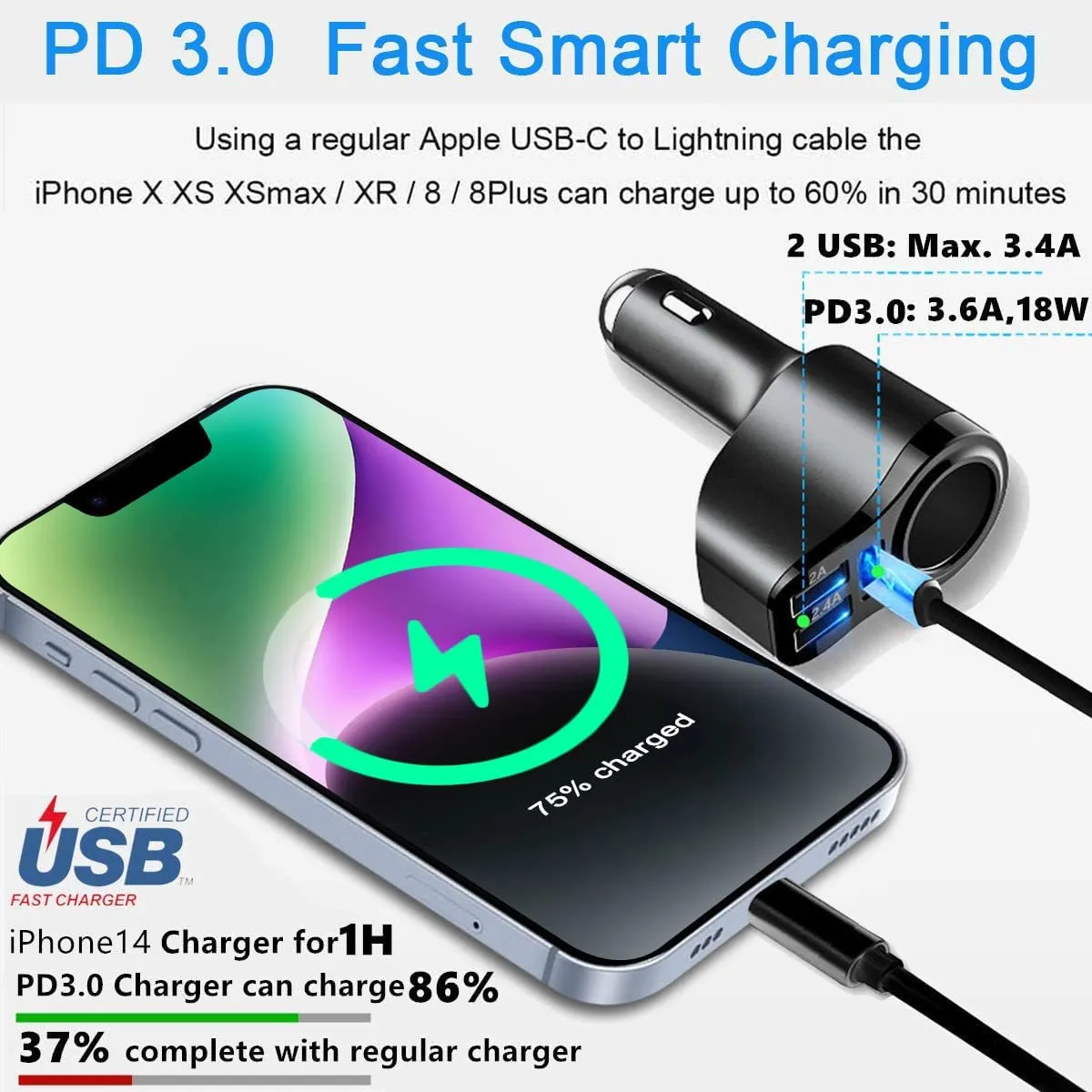 Cigarette Lighter Iphone Car Charger OBJLGEV USB C Car Charger Fast Charging  200W Dual PD 100W