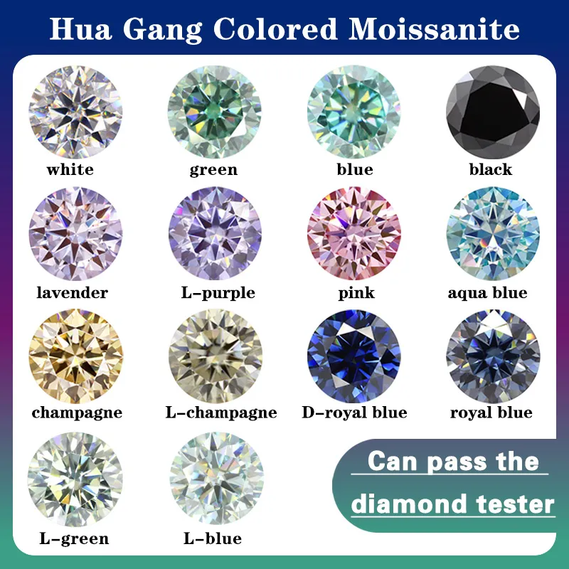Color Chart Blue Diamonds Name Gemstones Chart Green Gem Types