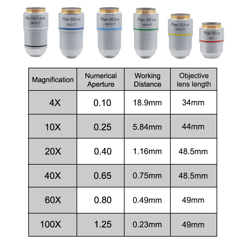 DHgate.com:6-Pack RMS Thread Microscope Objective Lens for Biological ...