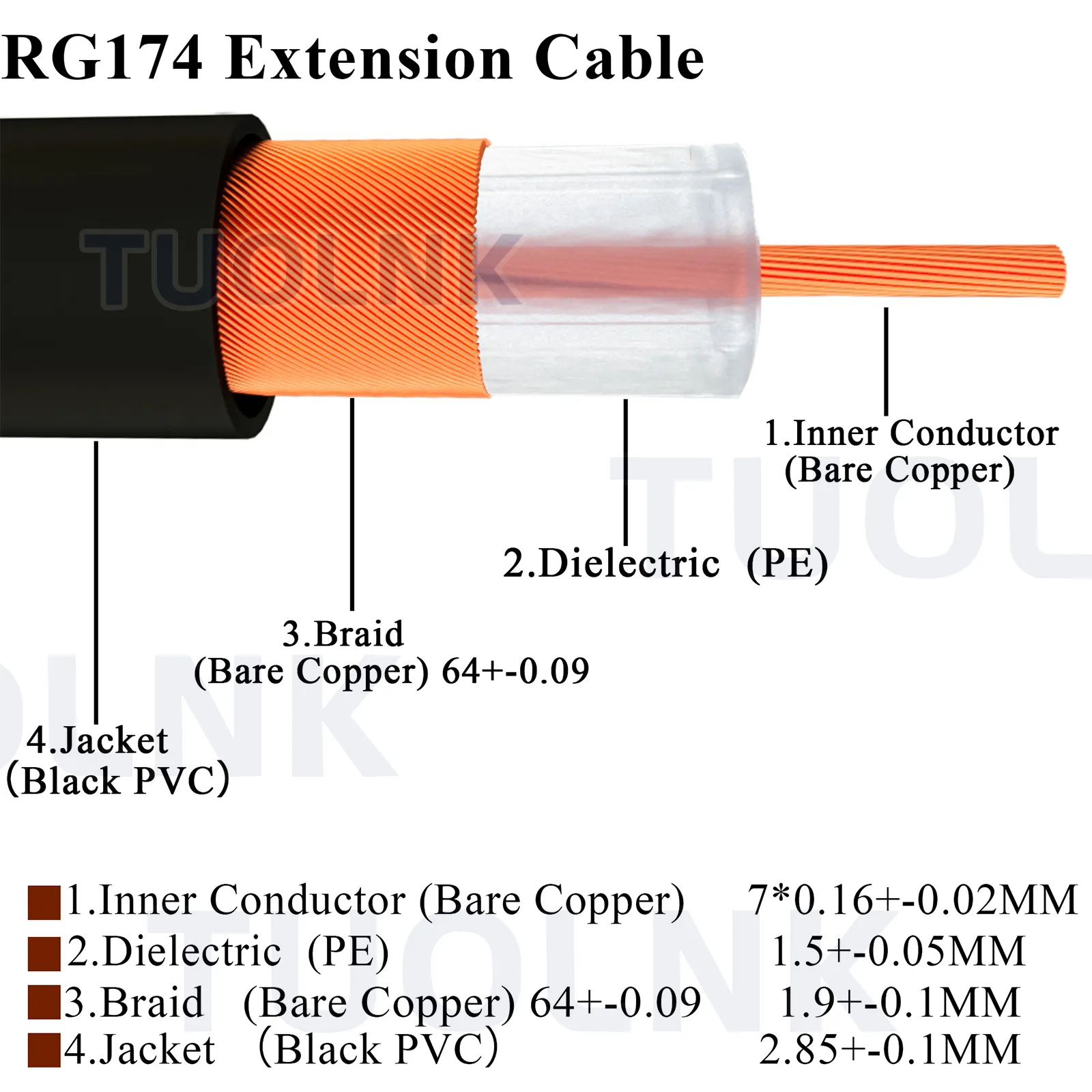 Eightwood Fakra Z Female To Fakra Z Male RF Pigtail Cable RG174 1 Meter (100cm)