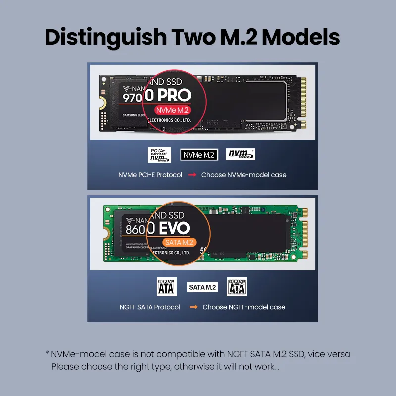 UGREEN M.2 NVMe SSD Enclosure NVMe SATA to USB 3.1 Gen2 10 Gbps NVMe PCI-E Dual ProtocolM.2 SSD Case Support UASP For Hard Disk