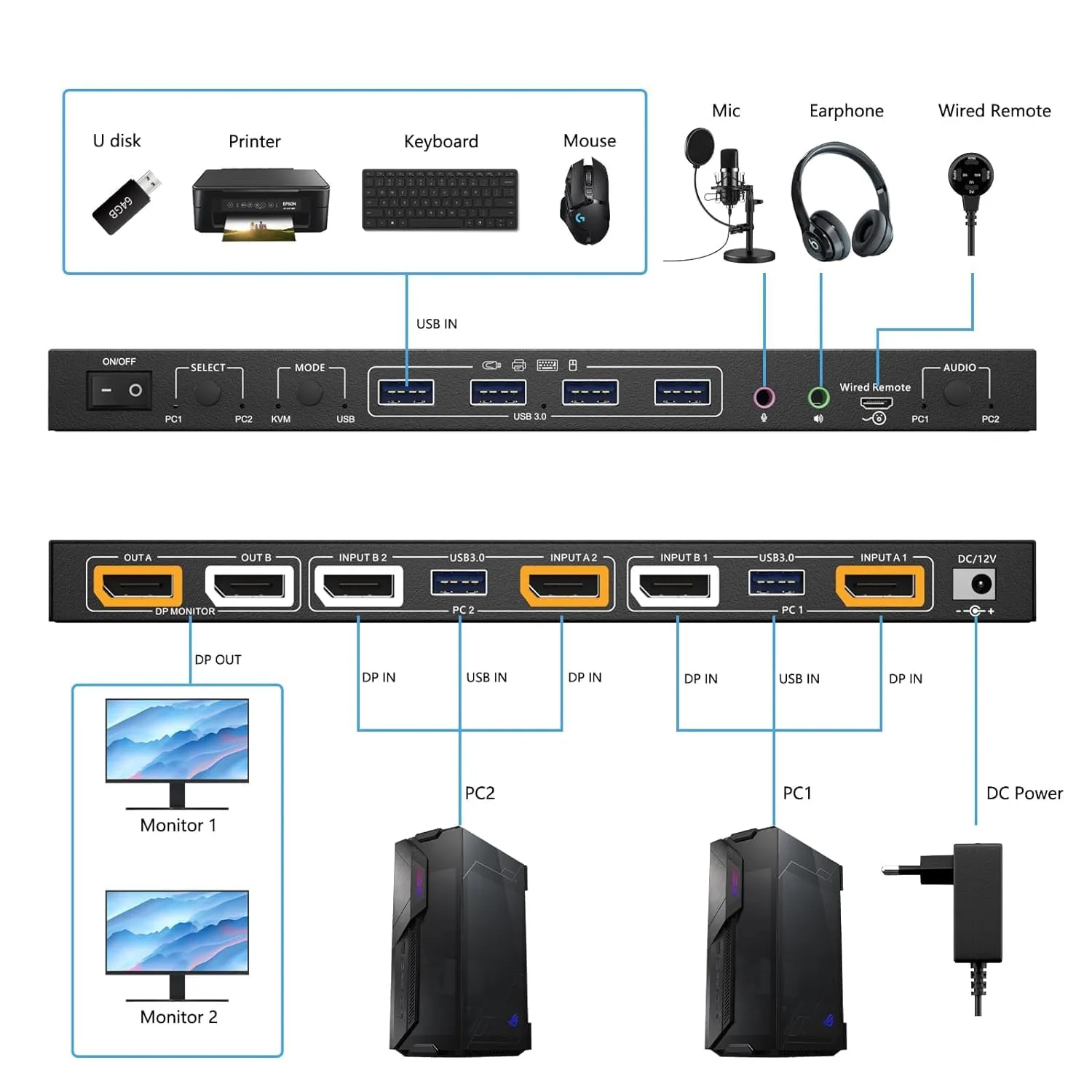 DHgate.com:4K Dual Monitor KVM Switch with Voice Control, Share 4 USB ...