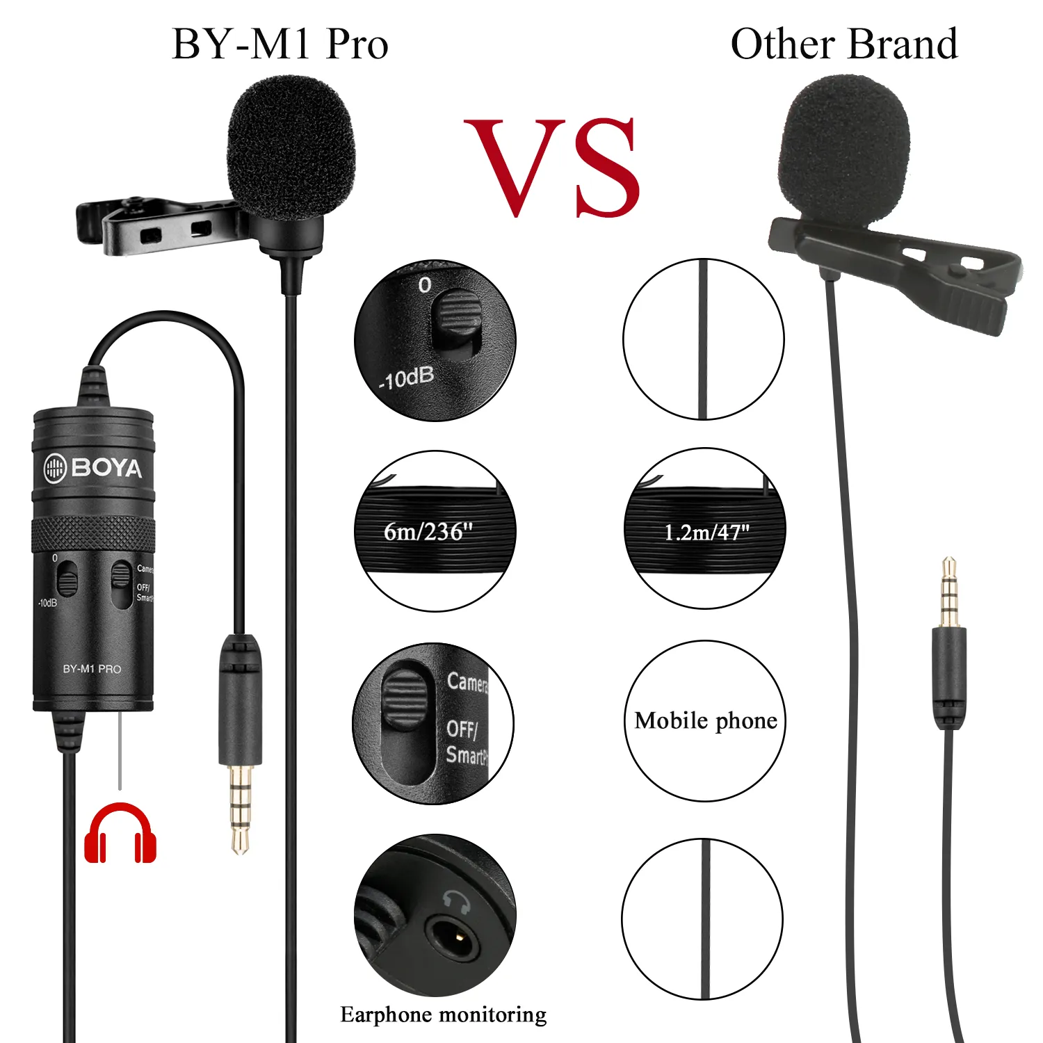 Oculus Quest Headphones with Mic: BOYA BY-M1 PRO/BY-M1 PRO II Lavalier  Microphone for Recording