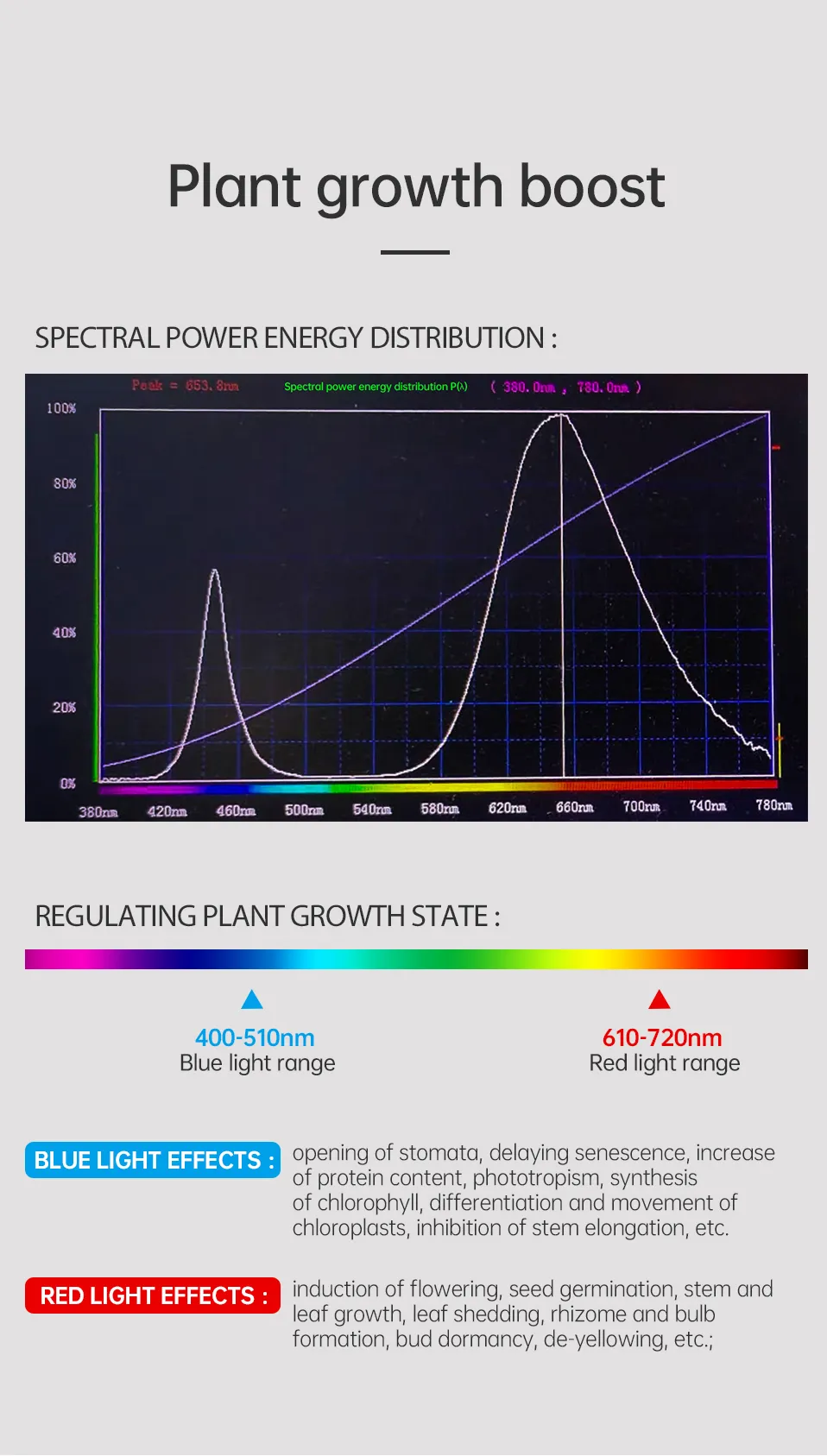 Full Spectrum LED Grow Light Phyto Lamp AC 220V 50W... From Ddmyday ...