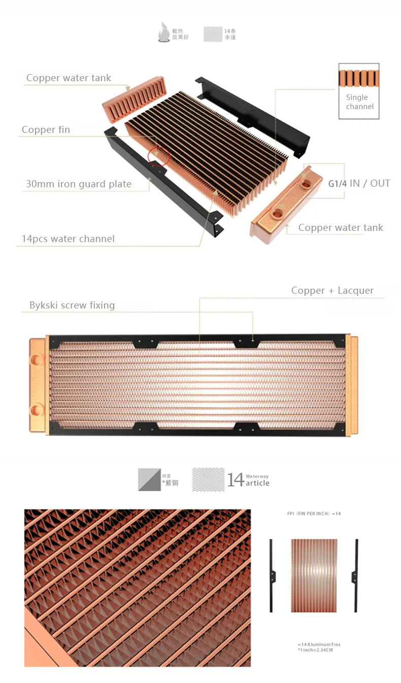 Upgraded Bykski 30mm Ultra-Thin 120/240/360/480mm Red Copper Radiator w ...