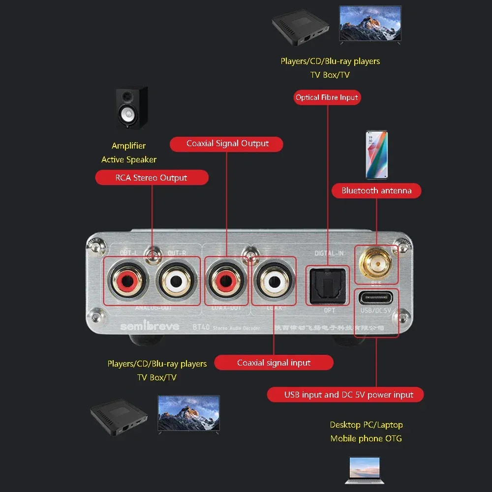 Buy SLASH3 Bluetooth 5.1 DAC Receiver, Hi-Fi Audio Adapter With - View #9