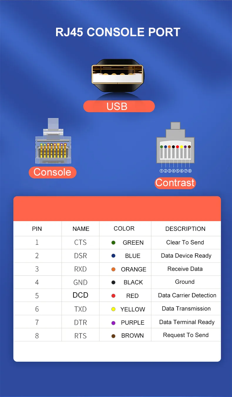 Usb Rj45 Connector USB To RJ45 Adapter Console Cable: USB To RJ45 Converter Modem For ...