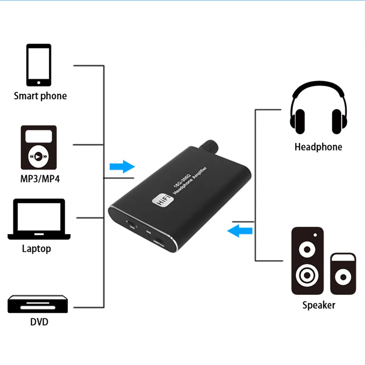 Amplificateur Casque Bluetooth 5.0 H.May - Port 3.5mm, Réglage Volume/Basses, Batterie 1400mAh - Pour Écouteurs 16-600Ω - 2