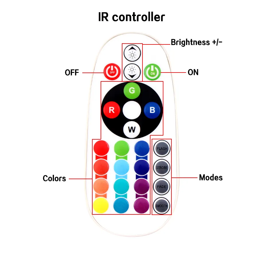 Waterproof RGB LED led strip bulb Tape with Remote...
