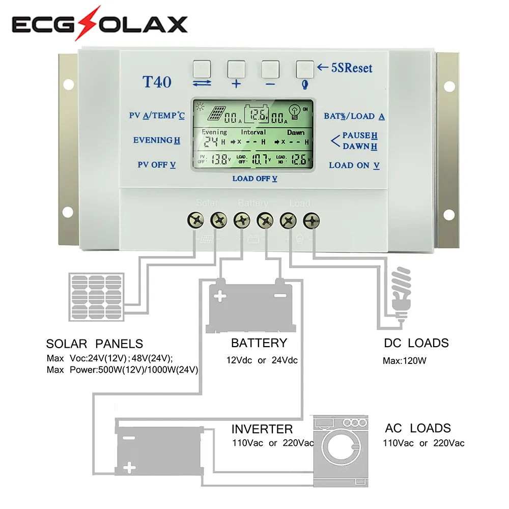 ECGSOLAX MPPT Solar Charge Controller 40A 30A 20A 12V 24V AUTO LCD ...