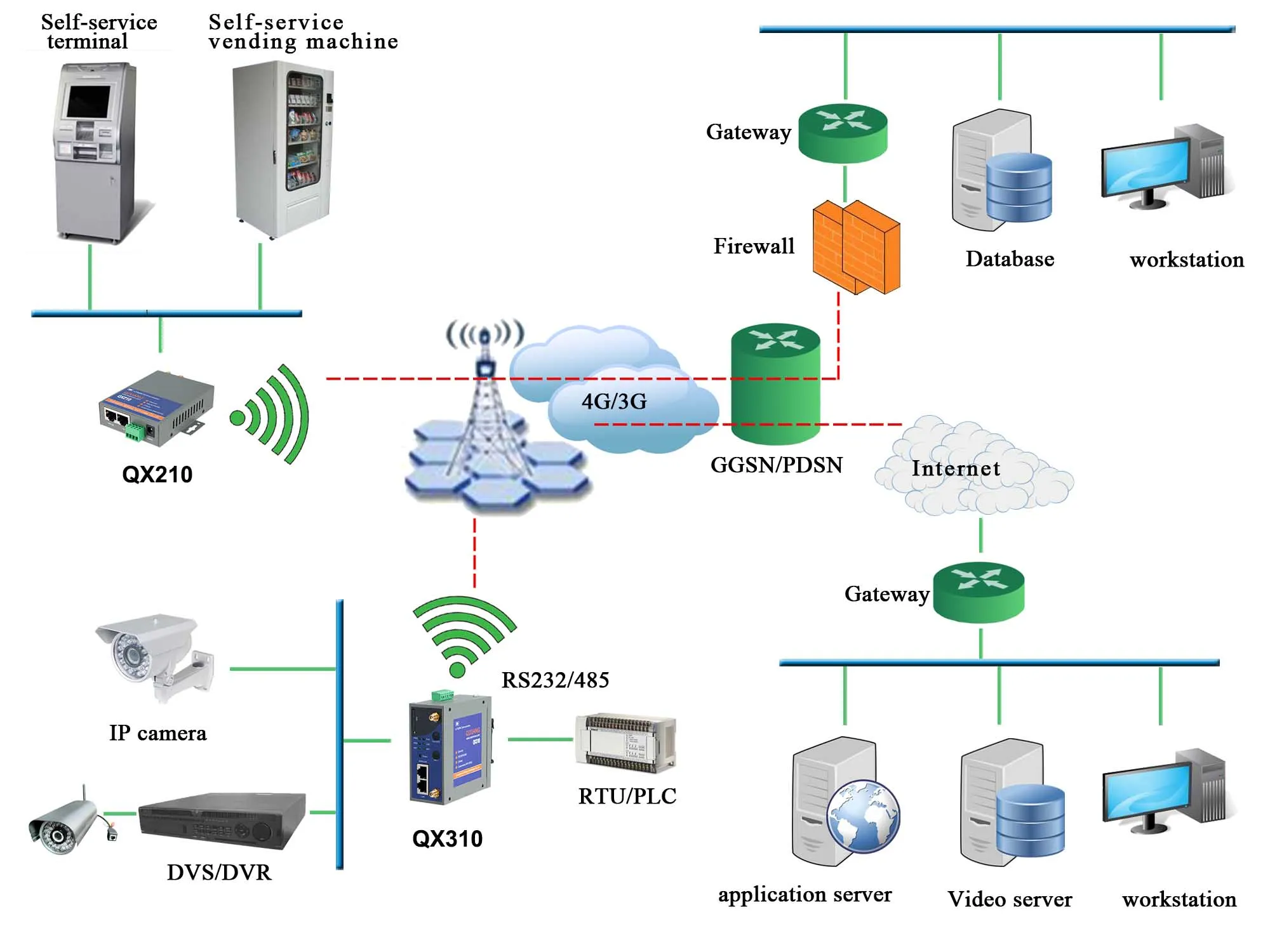 Monitor Router Y Modem Industrial Cellular 3G 4G LTE Modem Router With Ethernet VPN WiFi ...
