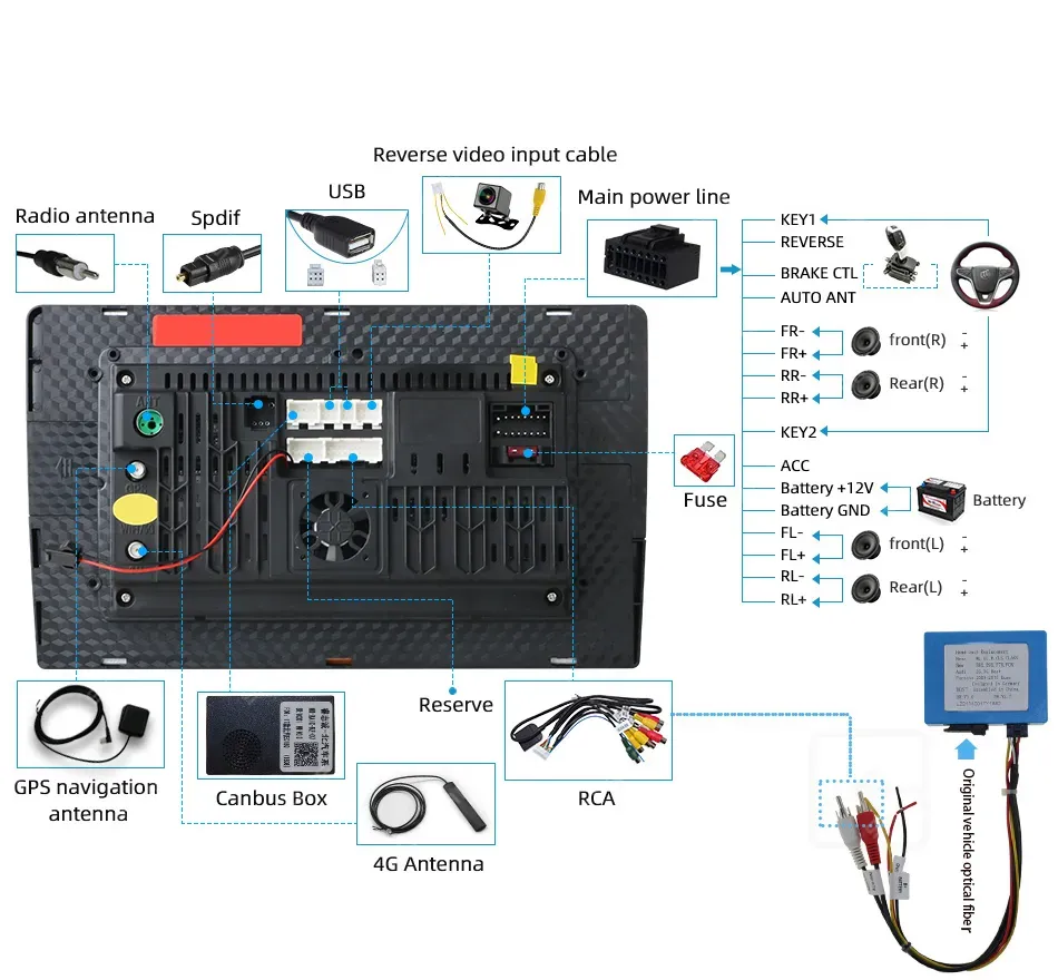 Car Signal Decoder Optical Fiber Decoder Amplifier Adapter Box and Cable for Benz ML GL ...