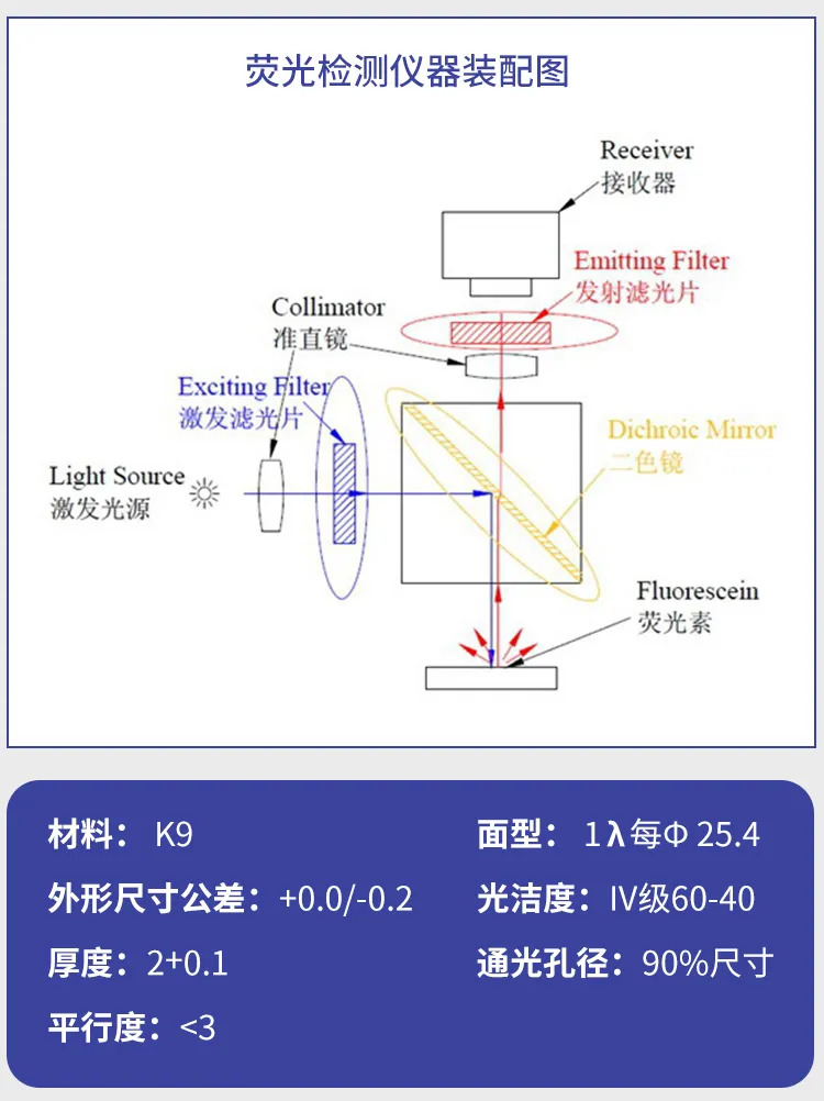 Wholesale Fluorescence Microscope Filter Enzyme Labeling Drum ...