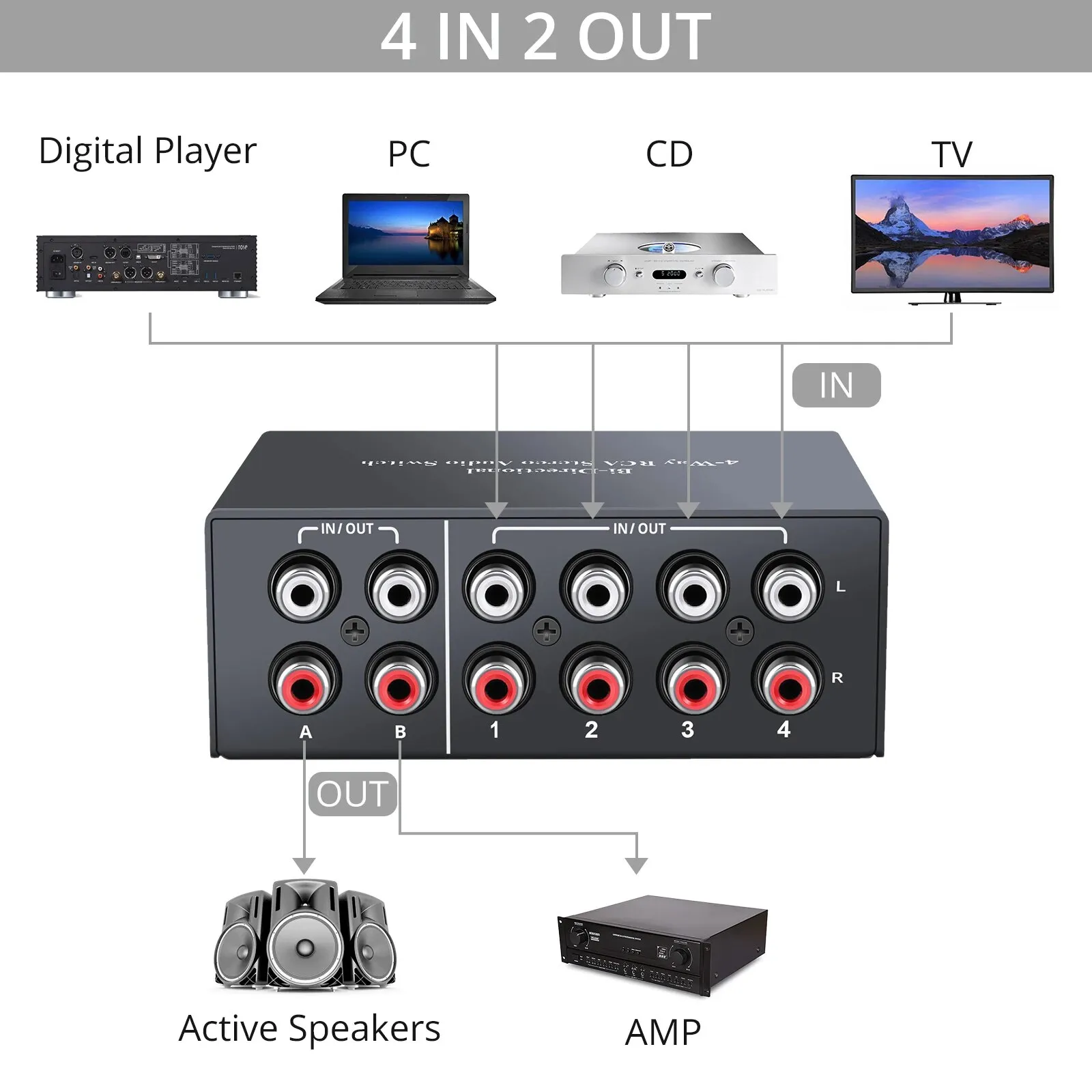 2-in-1 4-Way Stereo L/R Sound Channel Bi-Directional audio switcherer ...
