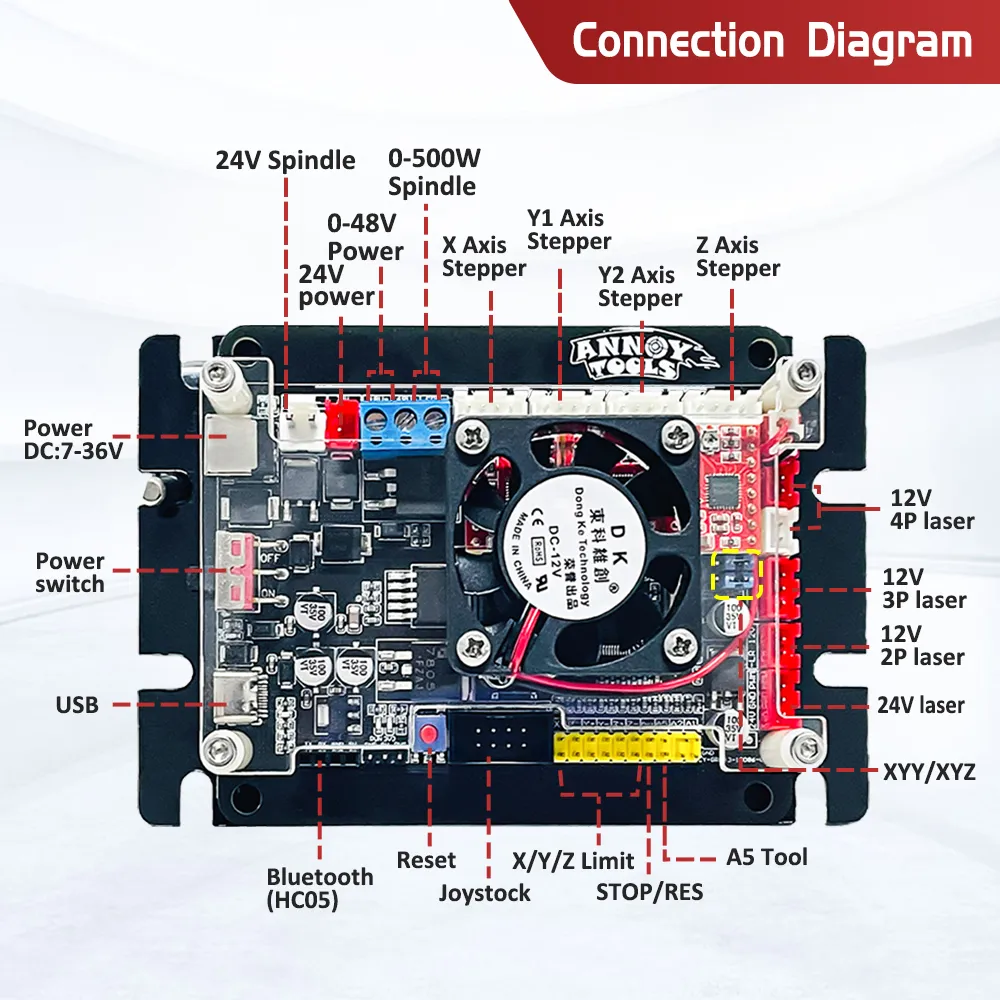 ANNOY TOOLS GRBL1.1 Controller CNC3018 3-Axis Driver Board with Offline ...