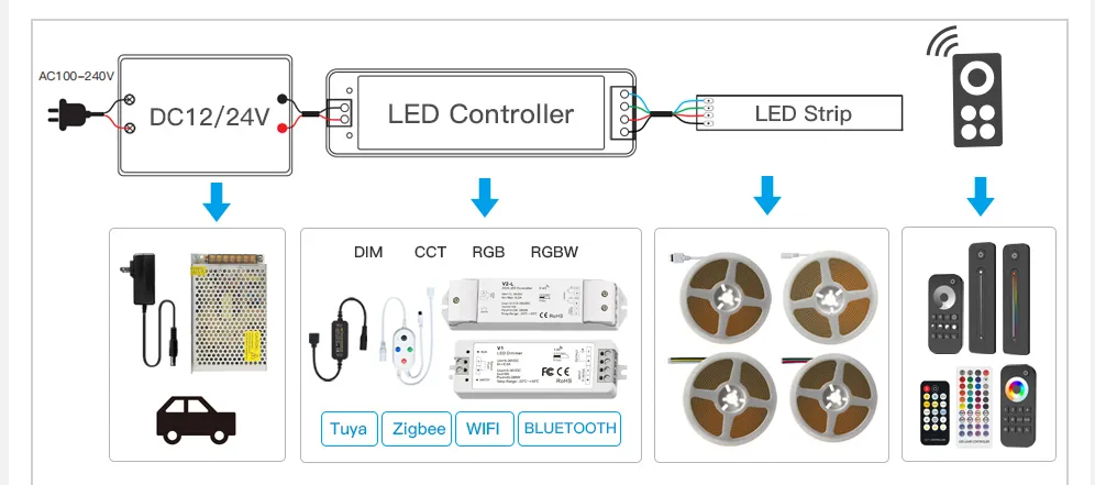 20245CH DC12V-24V 2.4G RF Touch Panel Remote LED Controller for RGB ...