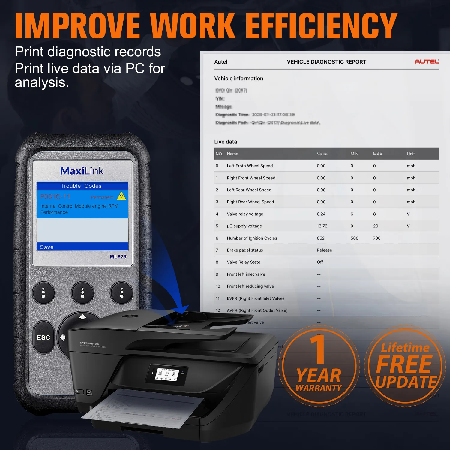 Autel ML629 Maxiリンク診断ツールAuto OBD2スキャナーコードリーダー 