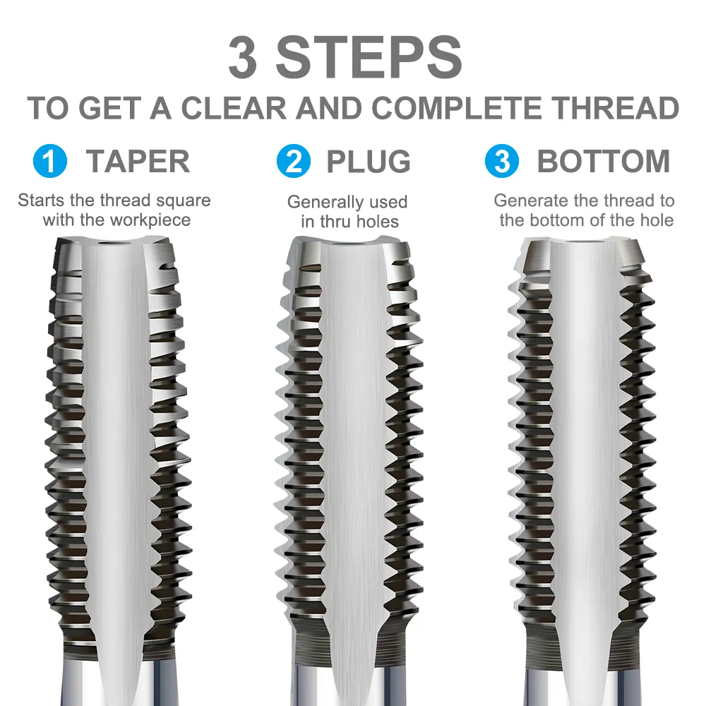 3-Piece Metric Thread Tap Set – M4x0.7 HSS Straight Flute Plug Taps, Right-Hand, For Bicycle Repair, Furniture Assembly & Machinery Work
