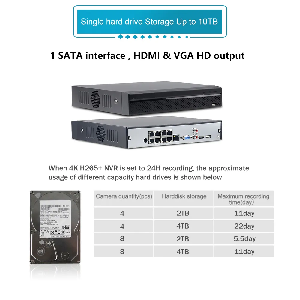 Dahua 8-Channel PoE NVR NVR2108HS-8P-S3 – H.265+, 1 SATA, Up To 6TB, 3-Year Warranty
