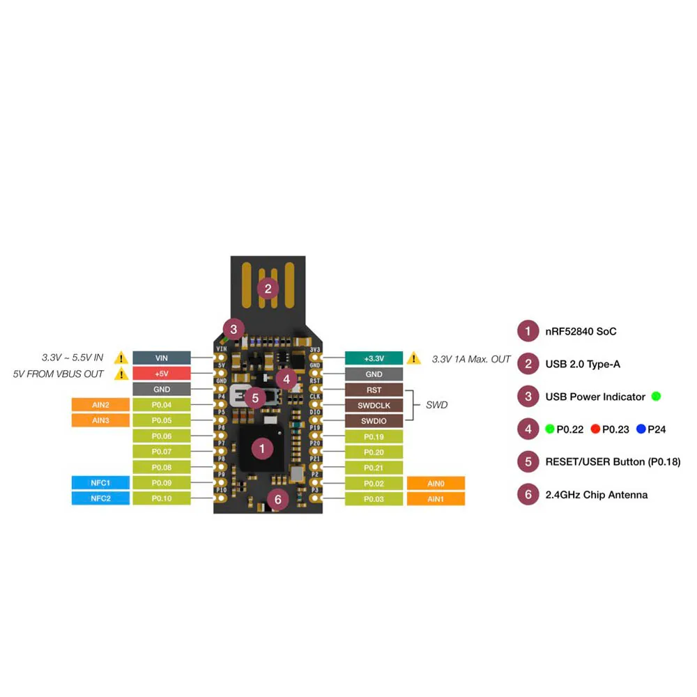 Nrf52840 Microcontroller Stack New! NRF52840 Micro Dev Kit Midi To Usb Dongle With... From Ddmyjul ...