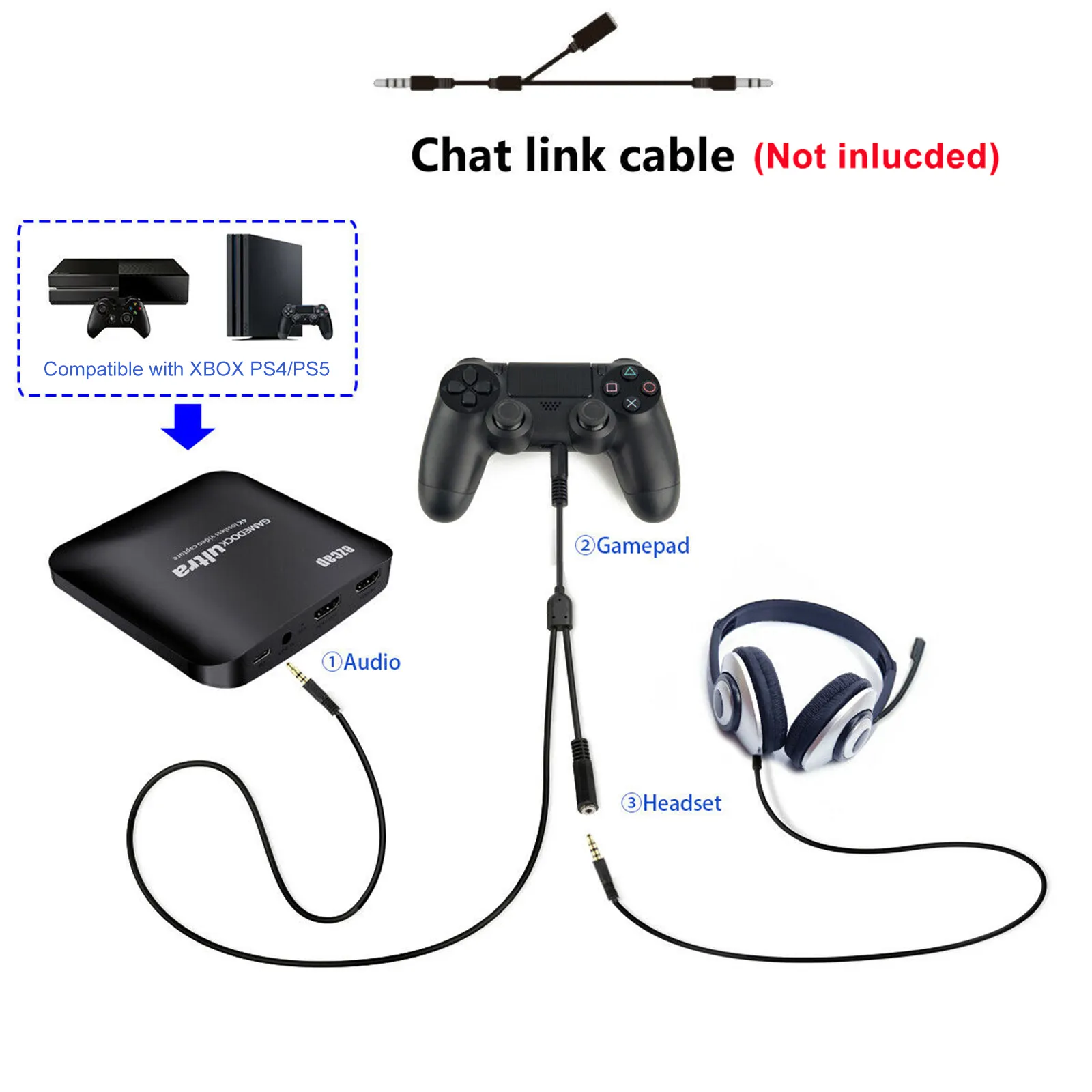 Connect Setting Up A New Ps4 Controller How To Setup Ps4 Camera